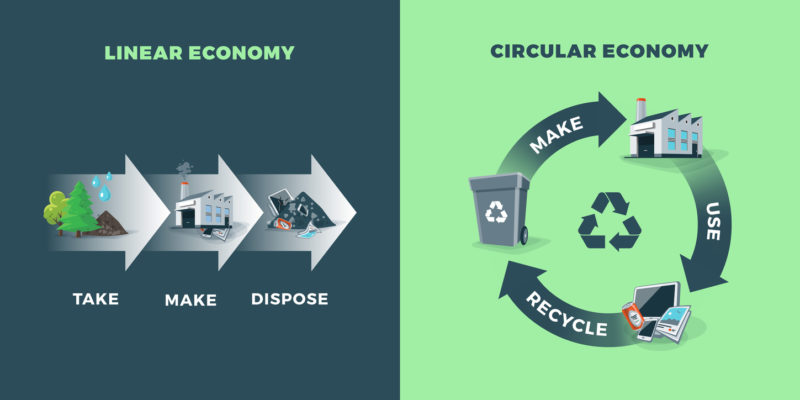 economia circular